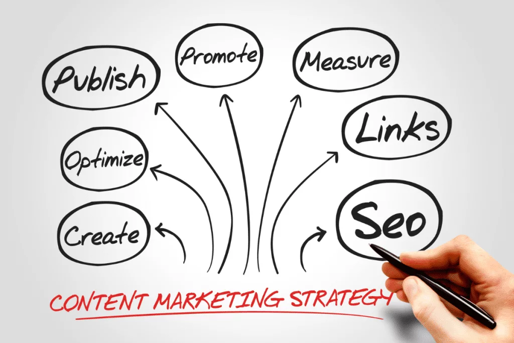 A hand drawing a content marketing strategy.